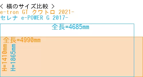#e-tron GT クワトロ 2021- + セレナ e-POWER G 2017-